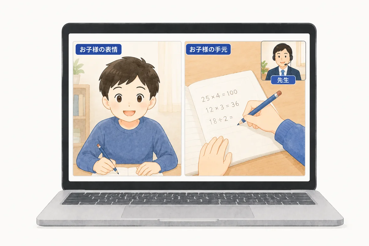 オンラインでもしっかり見守れる、手元＋表情の2画面システム