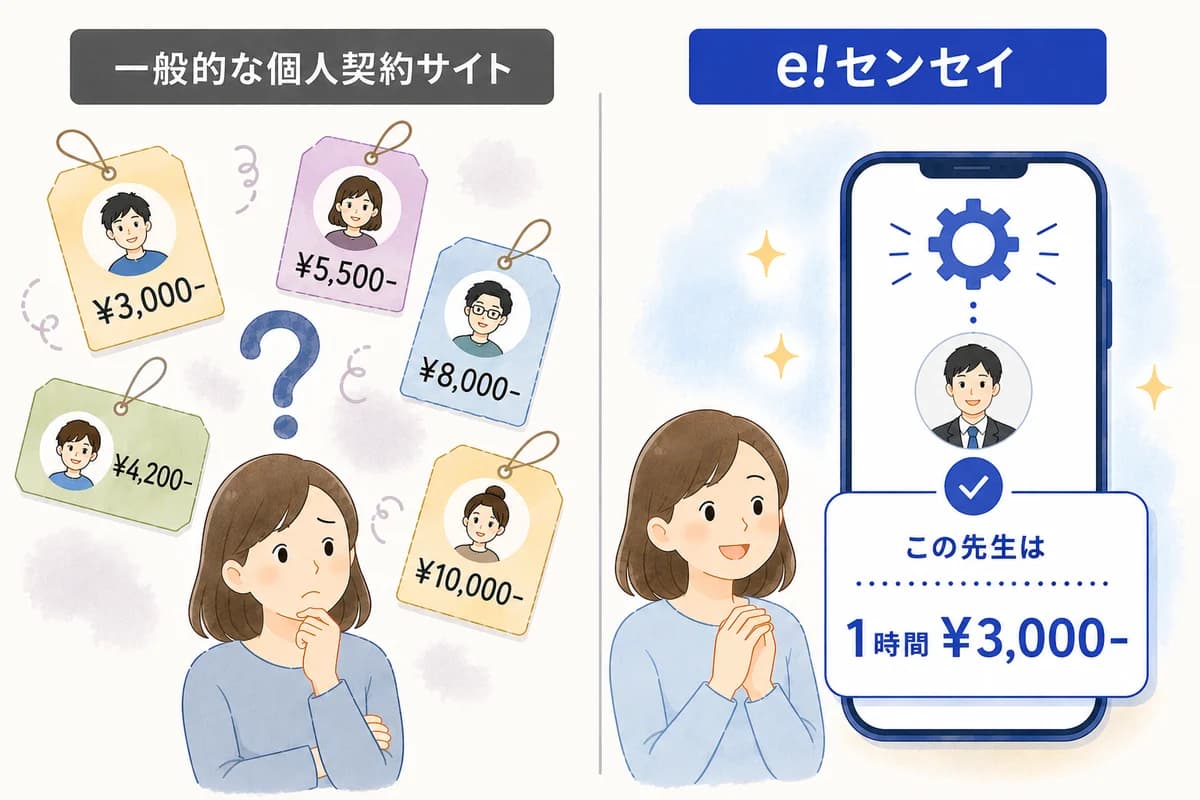 すべての講師の授業料を、システムが決定