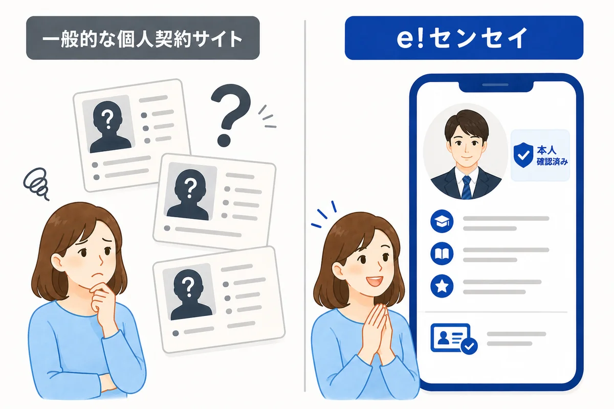 登録講師は、全員が運営による本人確認済み