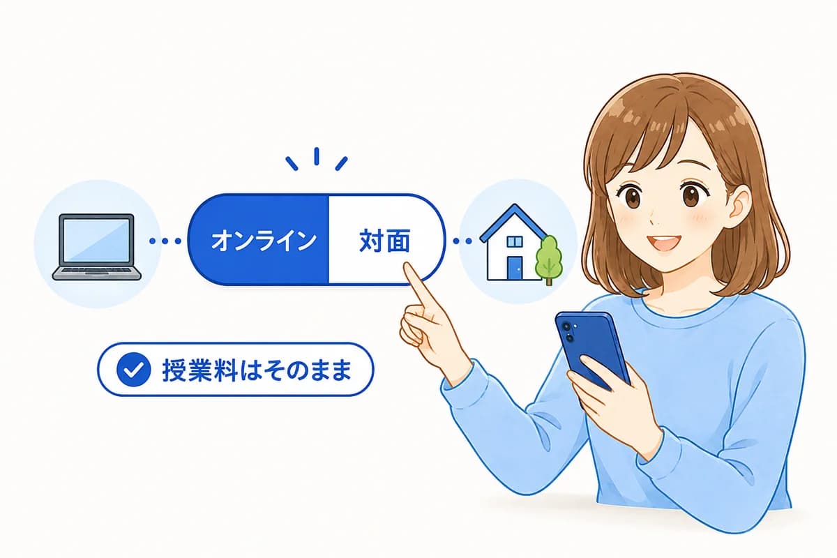 同一料金で、対面授業も受けられる